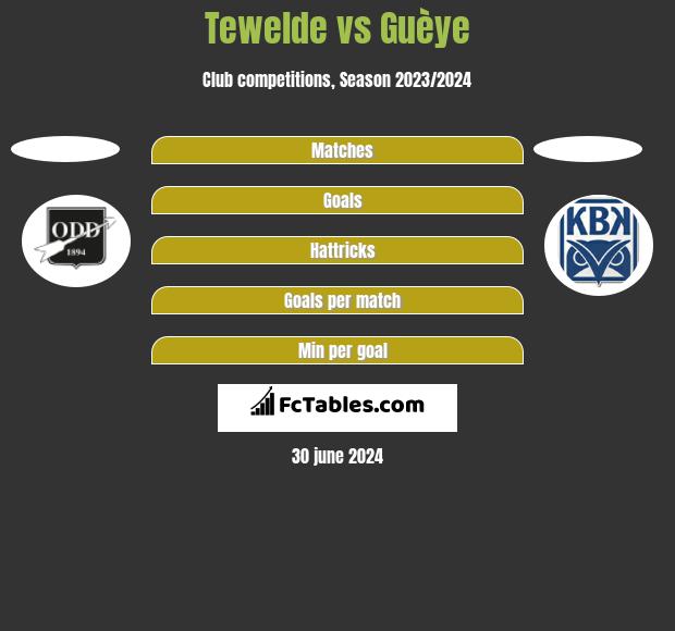 Tewelde vs Guèye h2h player stats