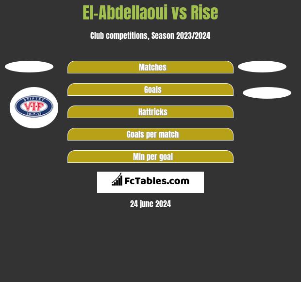 El-Abdellaoui vs Rise h2h player stats