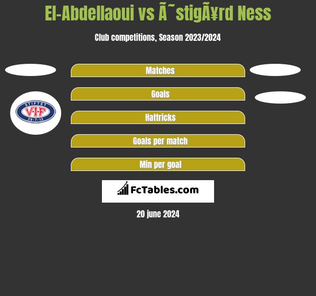 El-Abdellaoui vs Ã˜stigÃ¥rd Ness h2h player stats