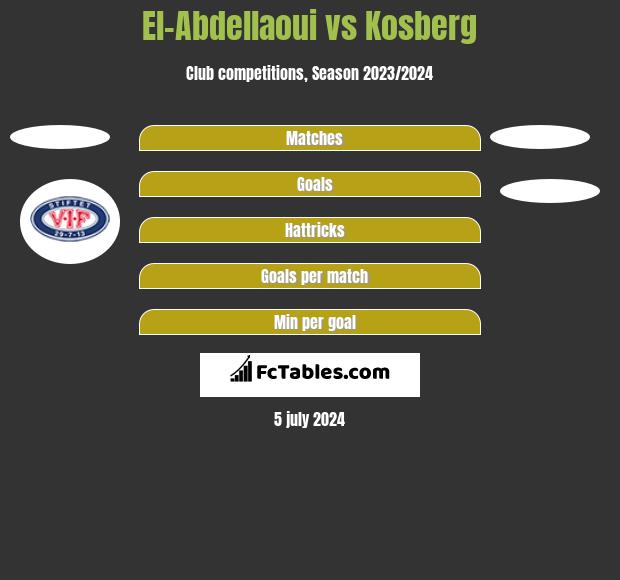 El-Abdellaoui vs Kosberg h2h player stats