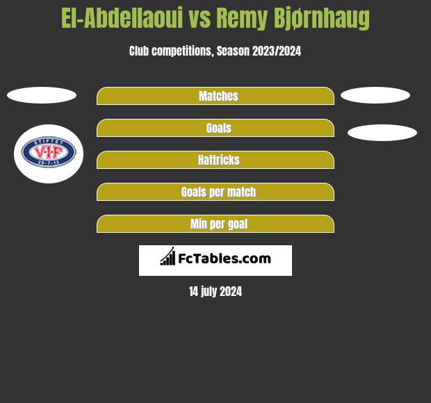 El-Abdellaoui vs Remy Bjørnhaug h2h player stats