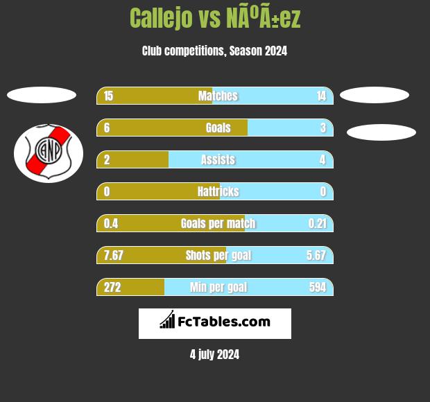 Callejo vs NÃºÃ±ez h2h player stats