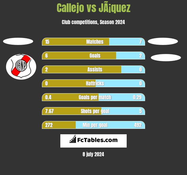 Callejo vs JÃ¡quez h2h player stats