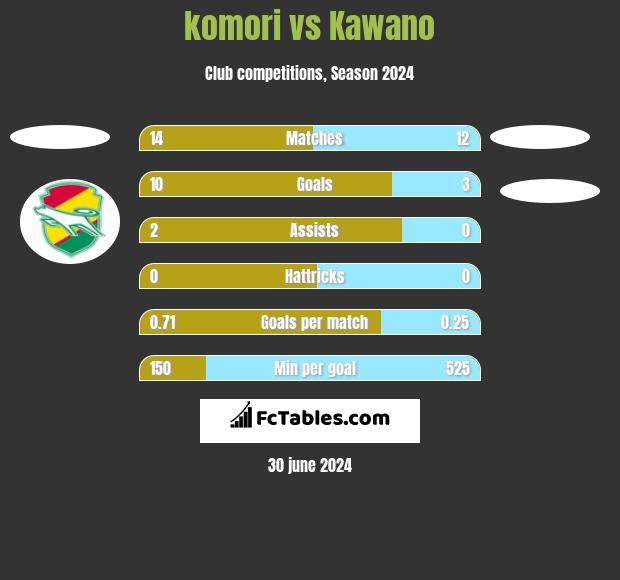 komori vs Kawano h2h player stats