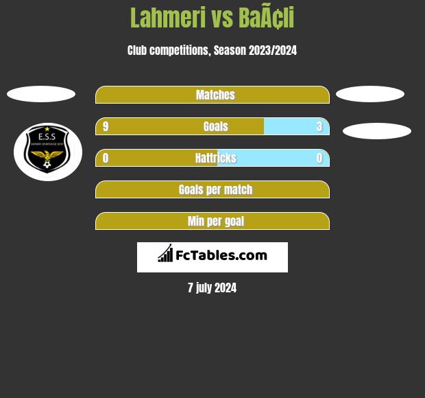 Lahmeri vs BaÃ¢li h2h player stats