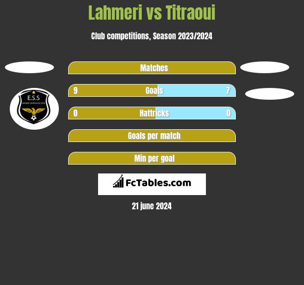 Lahmeri vs Titraoui h2h player stats