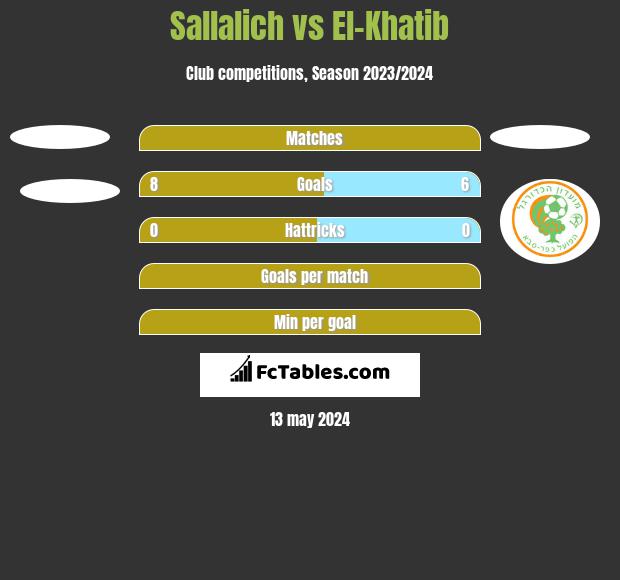 Sallalich vs El-Khatib h2h player stats