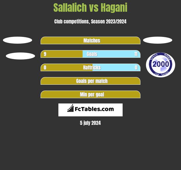 Sallalich vs Hagani h2h player stats