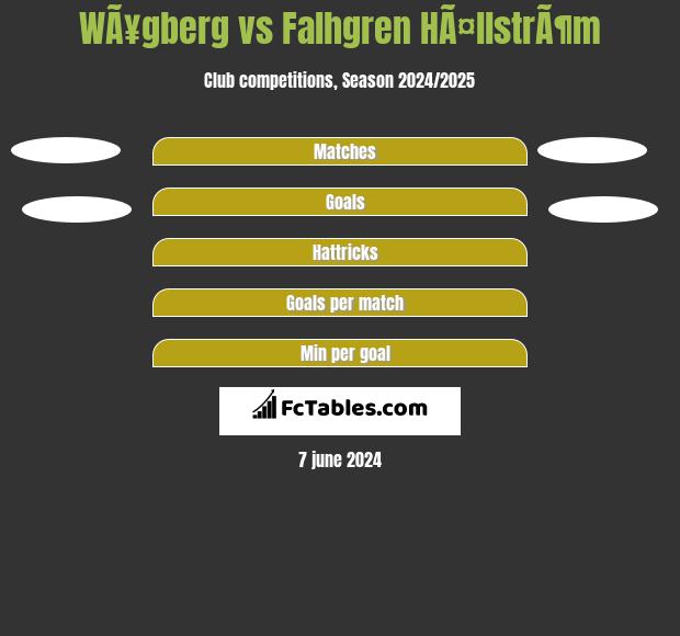 WÃ¥gberg vs Falhgren HÃ¤llstrÃ¶m h2h player stats