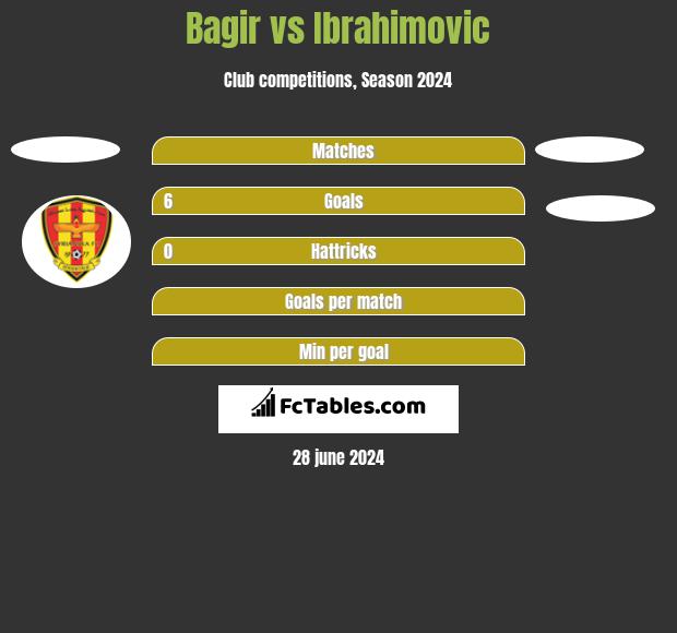 Bagir vs Ibrahimovic h2h player stats