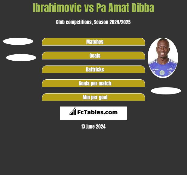 Ibrahimovic vs Pa Amat Dibba h2h player stats