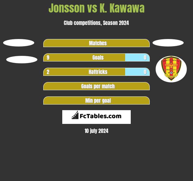 Jonsson vs K. Kawawa h2h player stats