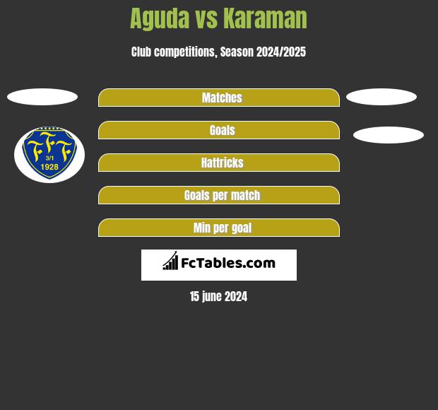 Aguda vs Karaman h2h player stats