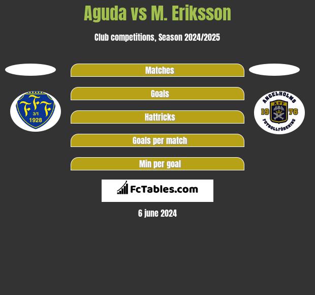 Aguda vs M. Eriksson h2h player stats