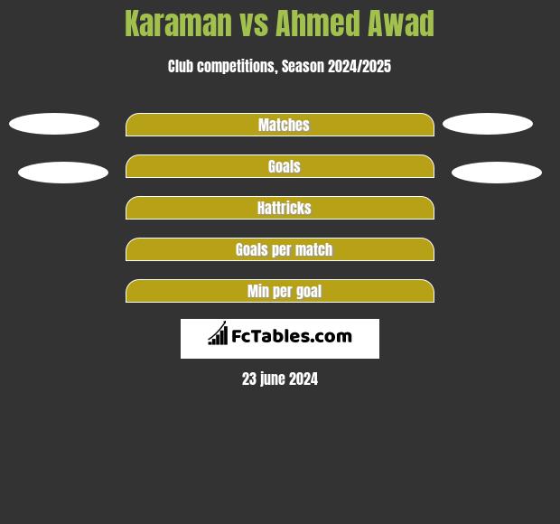 Karaman vs Ahmed Awad h2h player stats