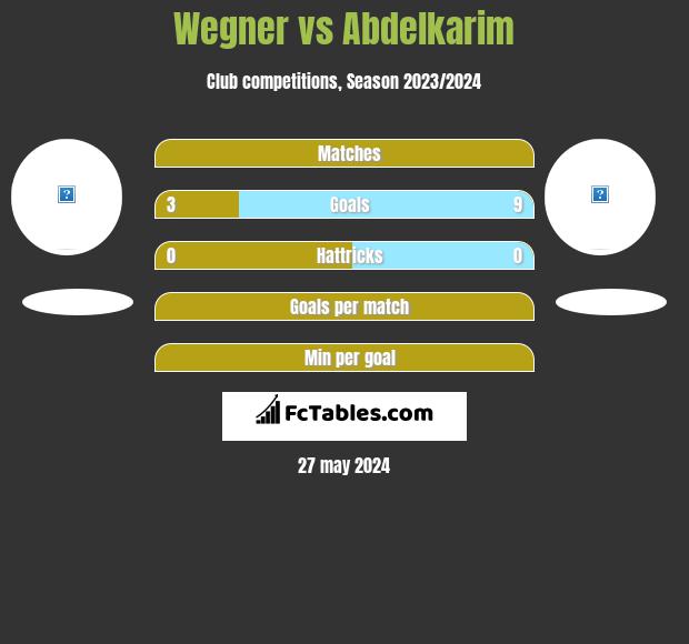 Wegner vs Abdelkarim h2h player stats