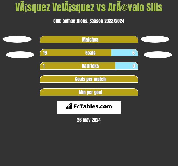 VÃ¡squez VelÃ¡squez vs ArÃ©valo Silis h2h player stats