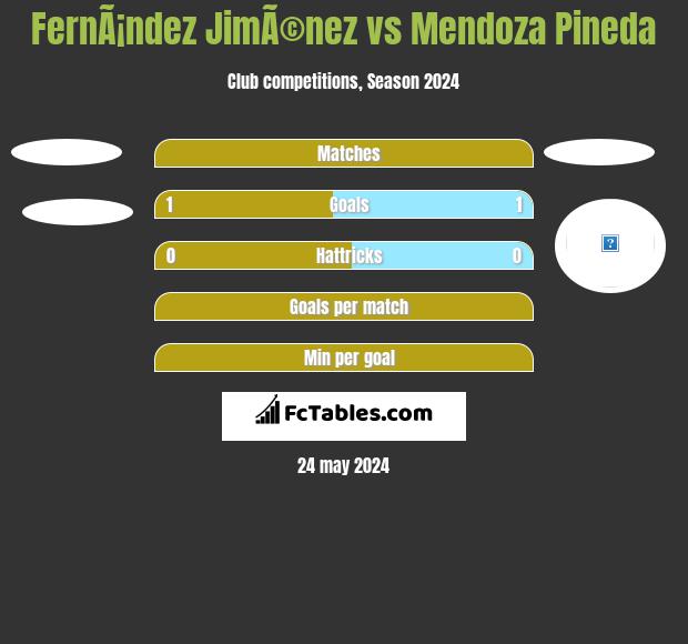 FernÃ¡ndez JimÃ©nez vs Mendoza Pineda h2h player stats