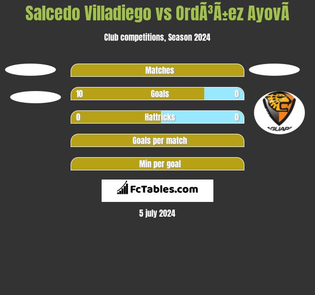 Salcedo Villadiego vs OrdÃ³Ã±ez AyovÃ­ h2h player stats