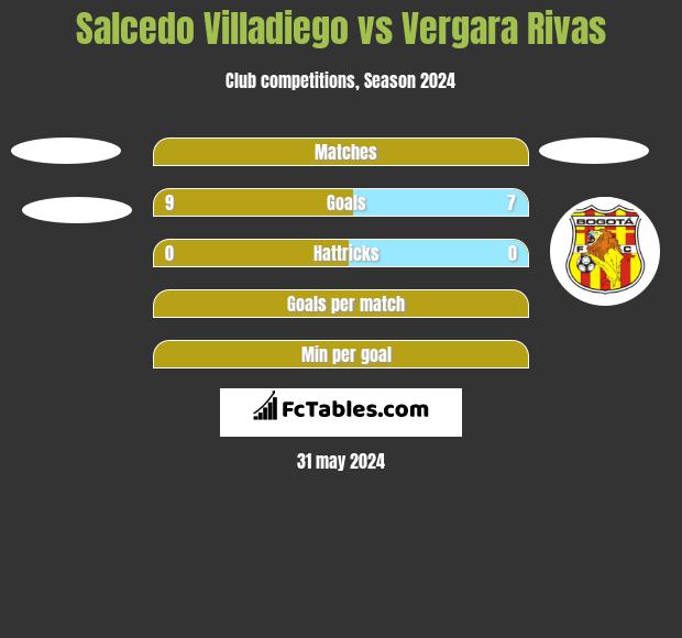 Salcedo Villadiego vs Vergara Rivas h2h player stats