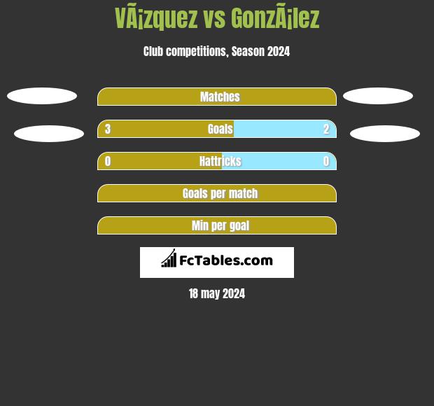 VÃ¡zquez vs GonzÃ¡lez h2h player stats