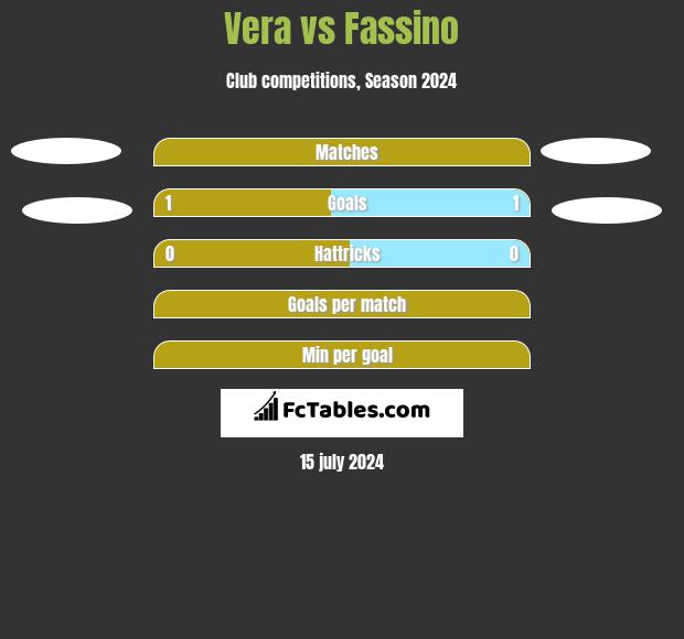 Vera vs Fassino h2h player stats