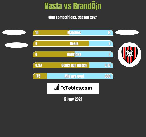 Nasta vs BrandÃ¡n h2h player stats