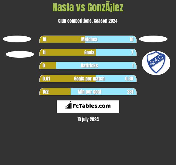 Nasta vs GonzÃ¡lez h2h player stats
