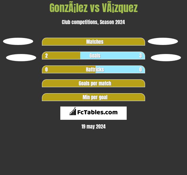 GonzÃ¡lez vs VÃ¡zquez h2h player stats