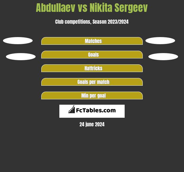 Abdullaev vs Nikita Sergeev h2h player stats
