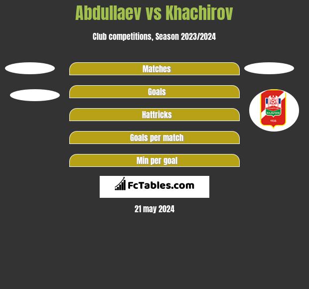 Abdullaev vs Khachirov h2h player stats
