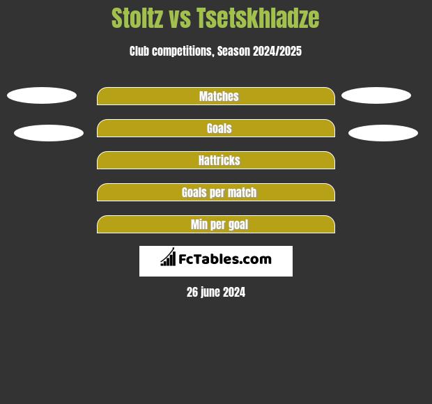 Stoltz vs Tsetskhladze h2h player stats