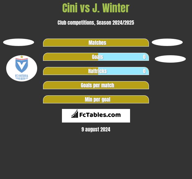 Cini vs J. Winter h2h player stats