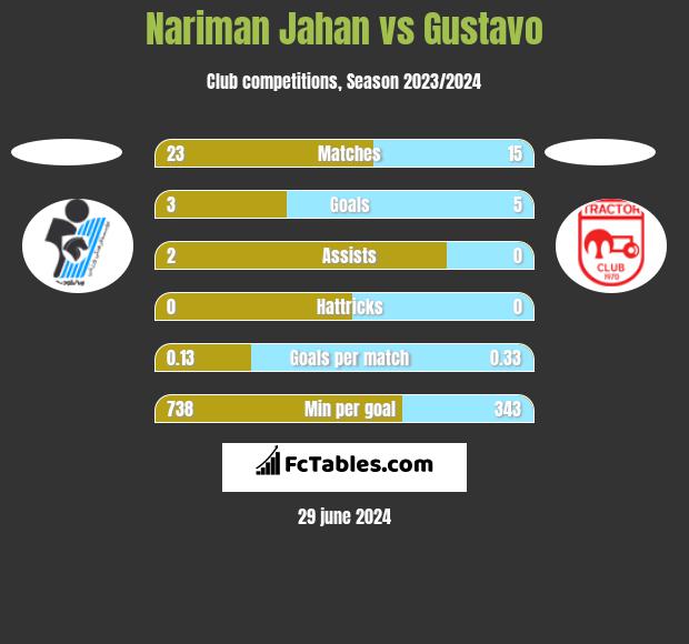 Malavan vs Paykan: Live Score, Stream and H2H results 9/20/2023. Preview  match Malavan vs Paykan, team, start time.