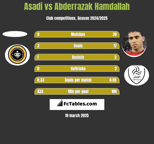 Al-Ittihad vs Sepahan S.C. live score, H2H and lineups