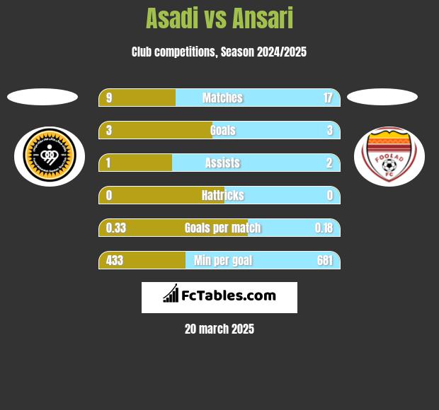 Sepahan S.C. vs Malavan Bandar Anzali FC live score, H2H and