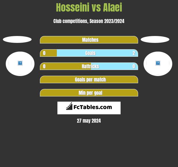 Hosseini vs Alaei h2h player stats