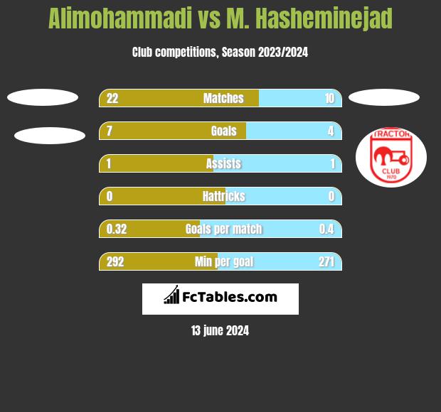 Alimohammadi vs M. Hasheminejad h2h player stats
