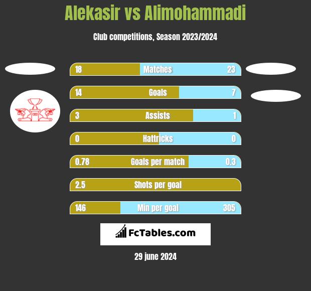 Alekasir vs Alimohammadi h2h player stats