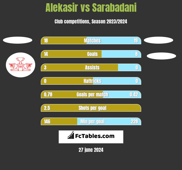 Alekasir vs Sarabadani h2h player stats