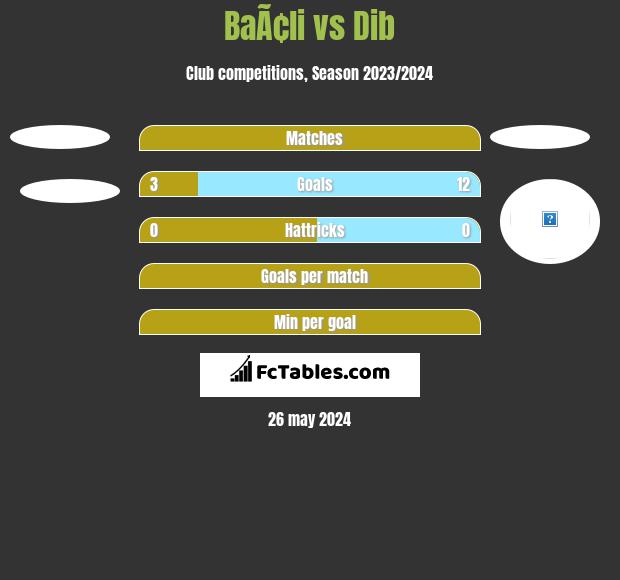 BaÃ¢li vs Dib h2h player stats