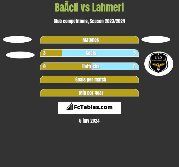 BaÃ¢li vs Lahmeri h2h player stats