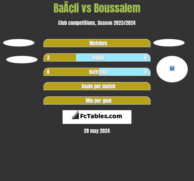 BaÃ¢li vs Boussalem h2h player stats
