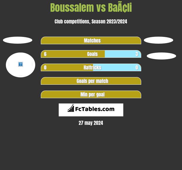 Boussalem vs BaÃ¢li h2h player stats