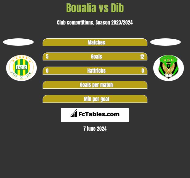 Boualia vs Dib h2h player stats