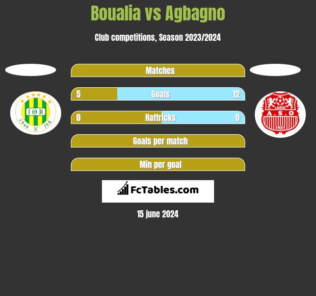 Boualia vs Agbagno h2h player stats