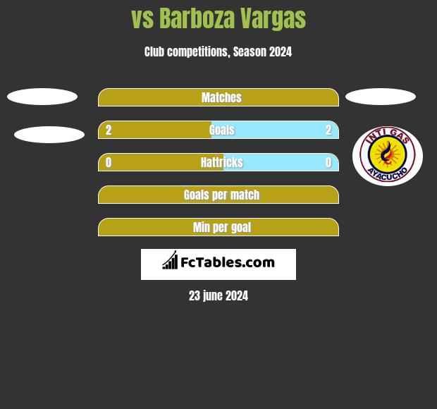  vs Barboza Vargas h2h player stats