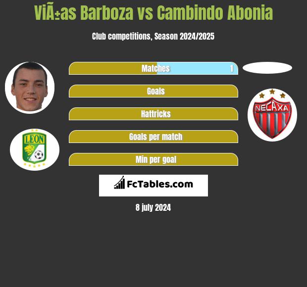 ViÃ±as Barboza vs Cambindo Abonia h2h player stats