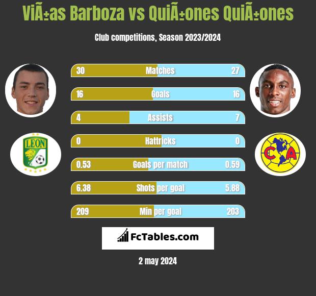 ViÃ±as Barboza vs QuiÃ±ones QuiÃ±ones h2h player stats