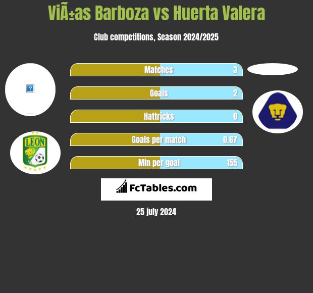 ViÃ±as Barboza vs Huerta Valera h2h player stats